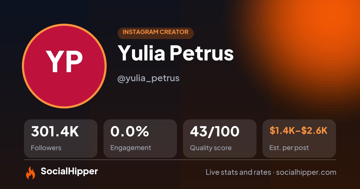 Yulia Petrus Instagram stats on SocialHipper