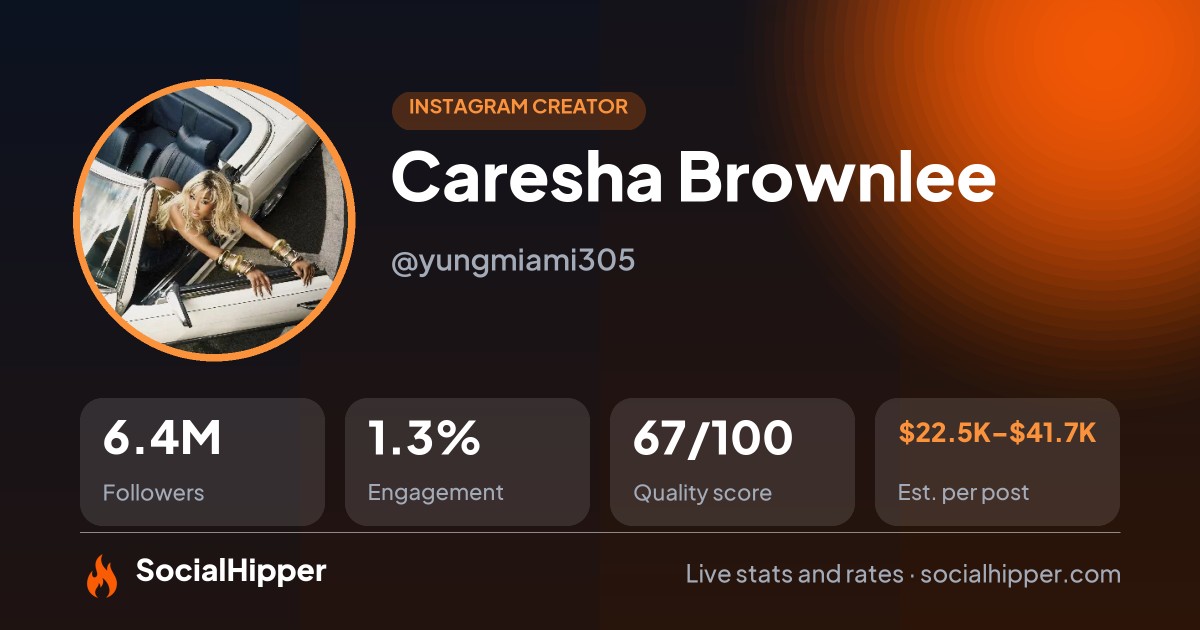 Caresha Brownlee Instagram stats on SocialHipper