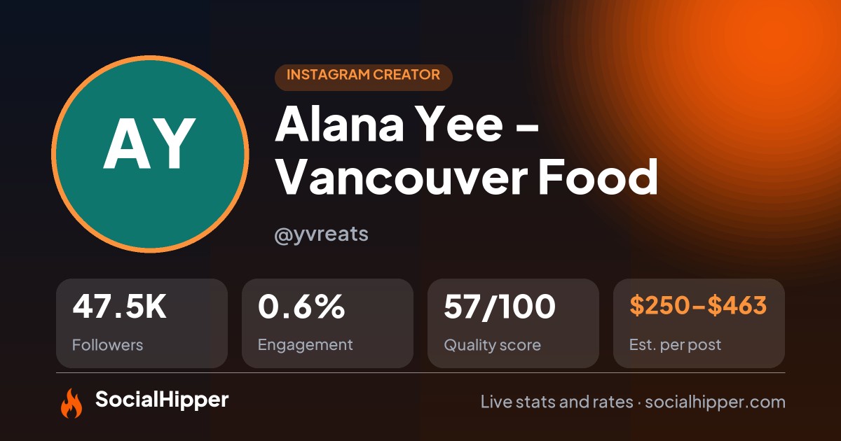 Alana Yee - Vancouver Food Instagram stats on SocialHipper