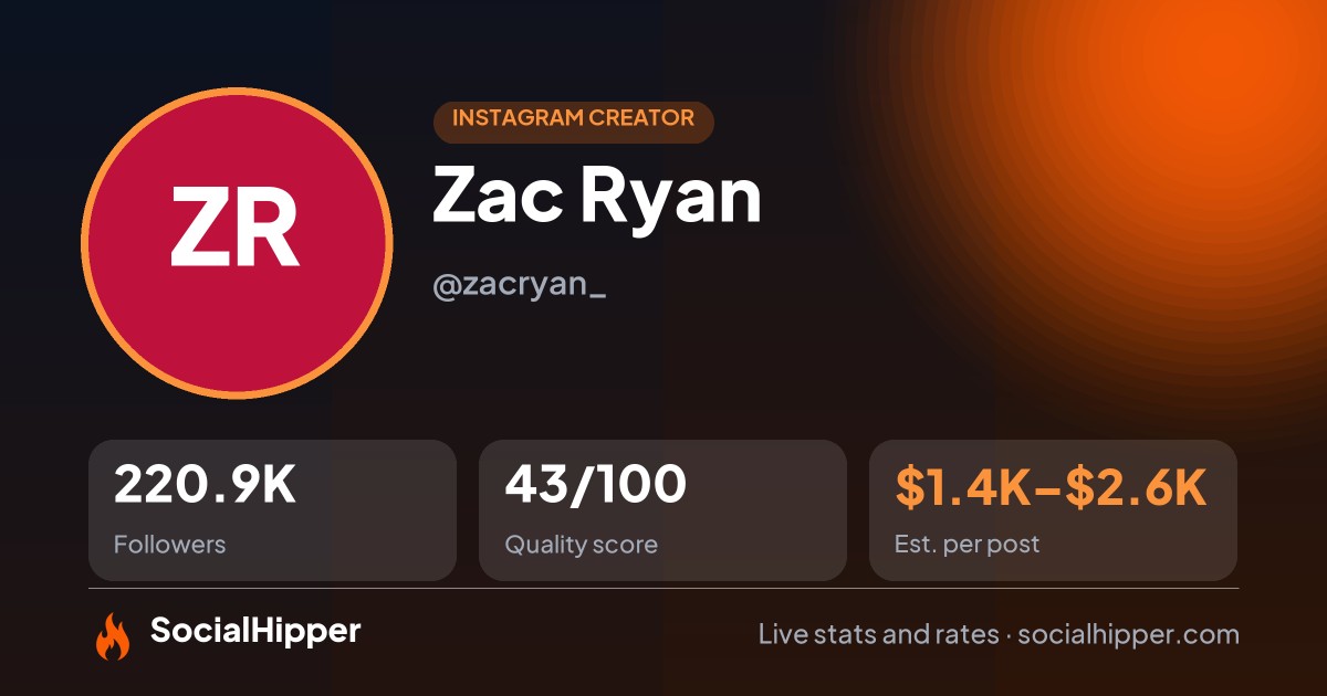Zac Ryan Instagram stats on SocialHipper