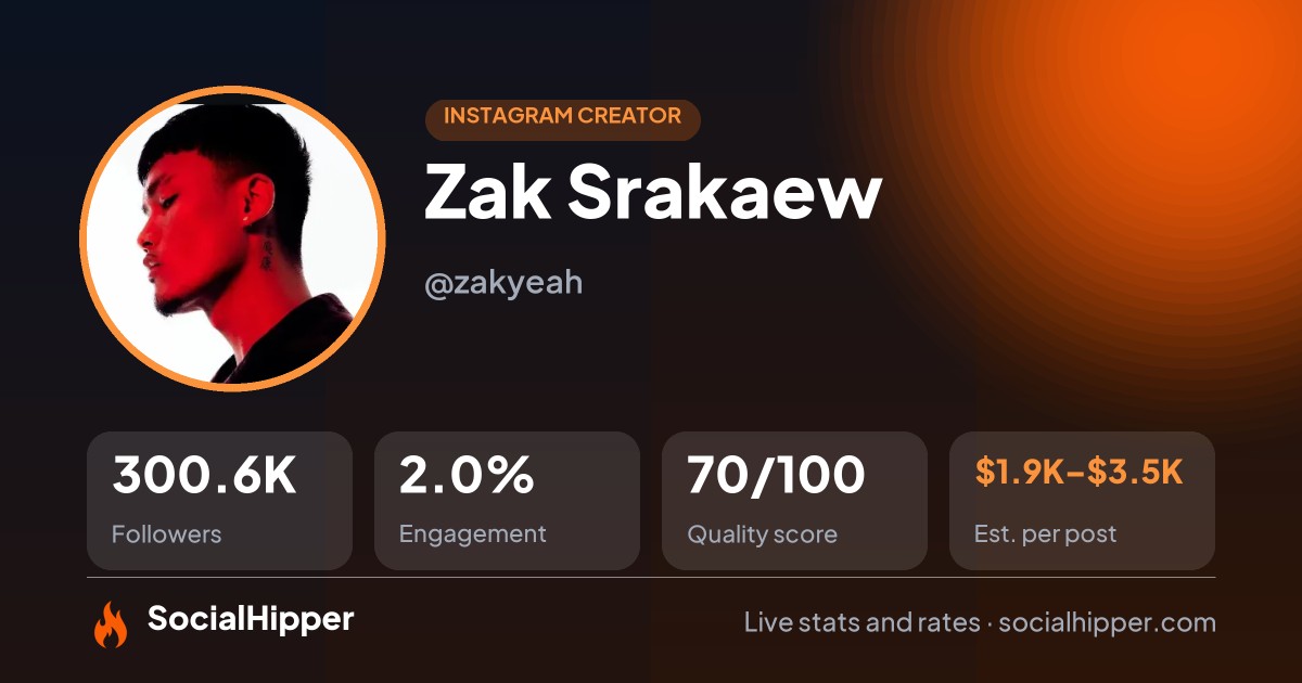 Zak Srakaew Instagram stats on SocialHipper