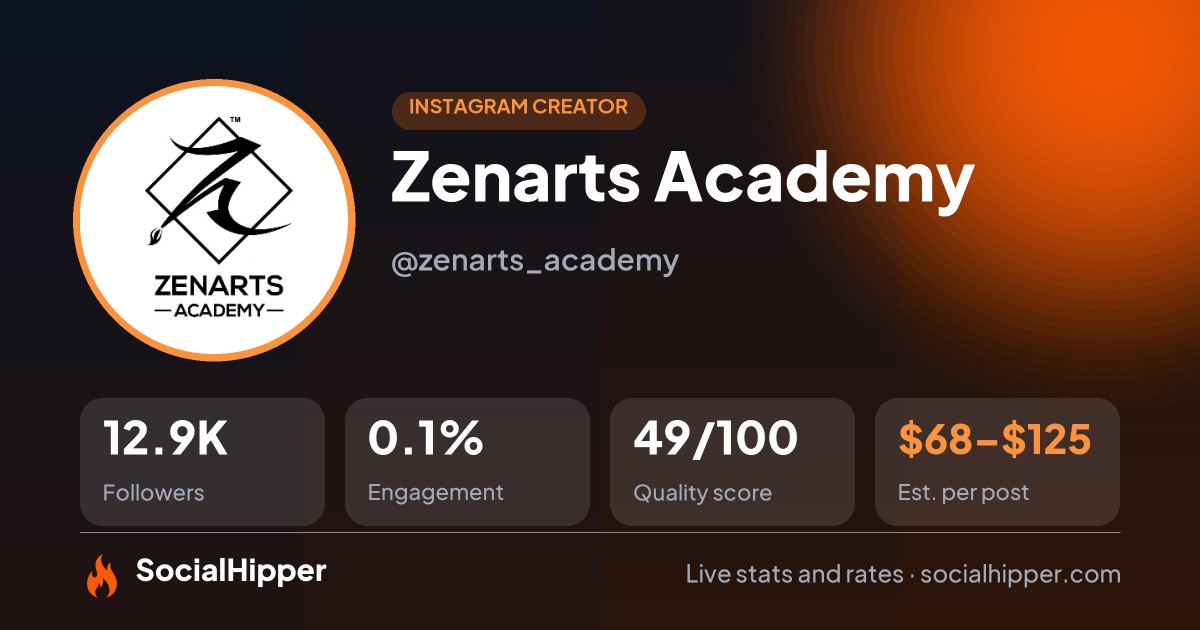 Zenarts Academy Instagram stats on SocialHipper
