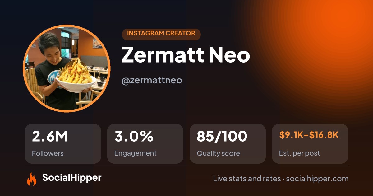 Zermatt Neo Instagram stats on SocialHipper