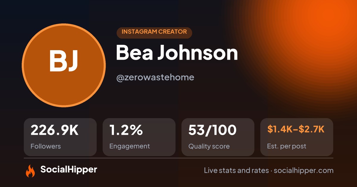 Bea Johnson Instagram stats on SocialHipper