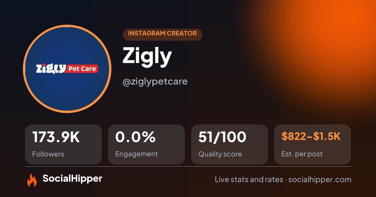 Zigly Instagram stats on SocialHipper