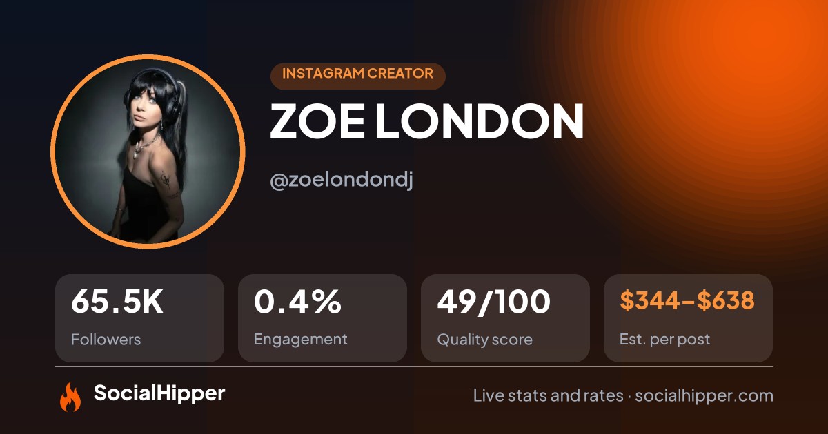 ZOE LONDON Instagram stats on SocialHipper