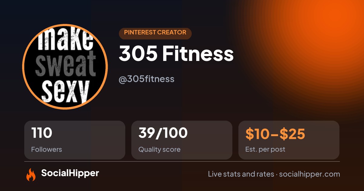 305 Fitness Pinterest stats on SocialHipper