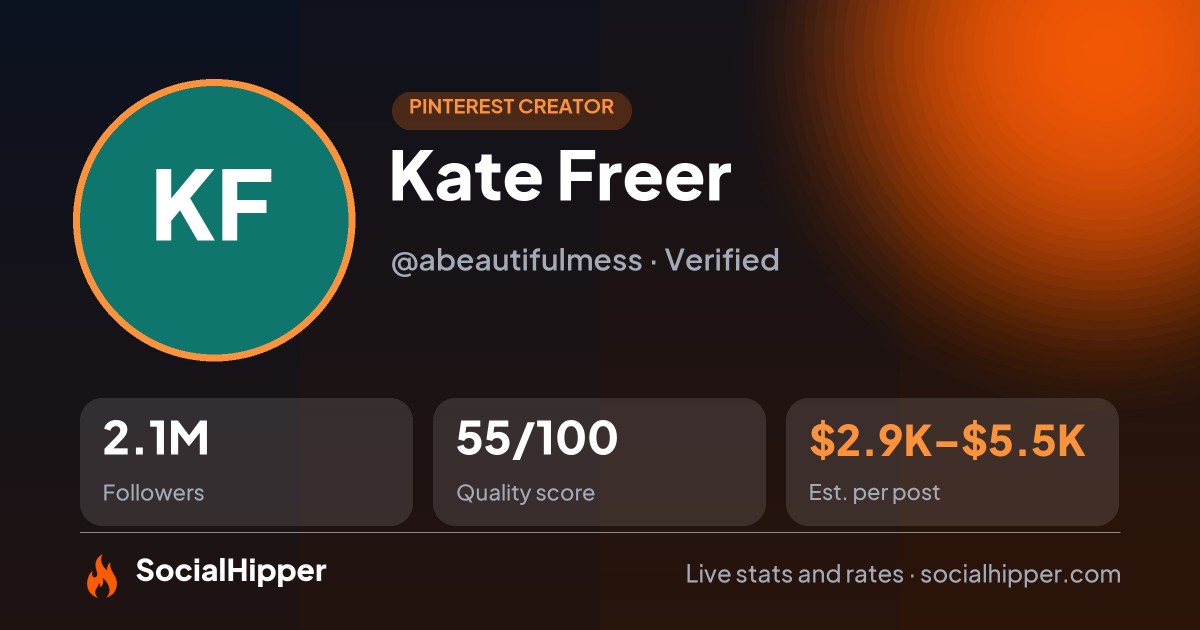 Kate Freer Pinterest stats on SocialHipper