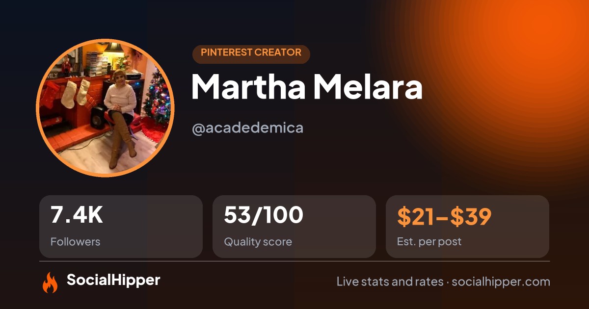 Martha Melara Pinterest stats on SocialHipper