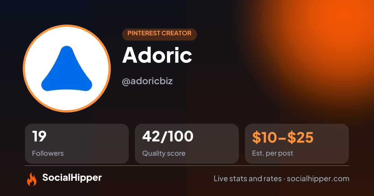 Adoric Pinterest stats on SocialHipper