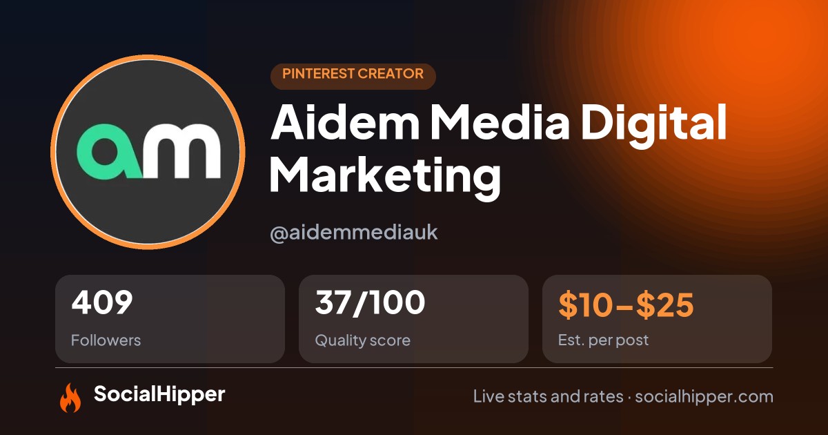 Aidem Media Digital Marketing Pinterest stats on SocialHipper