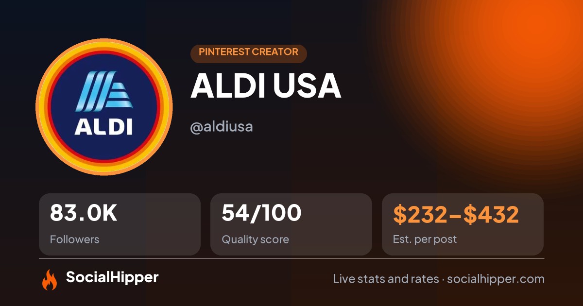 ALDI USA Pinterest stats on SocialHipper