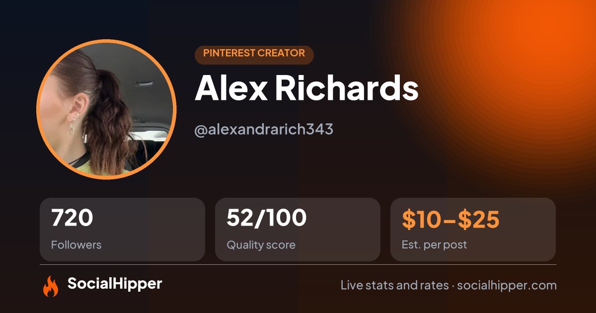 Alex Richards Pinterest stats on SocialHipper