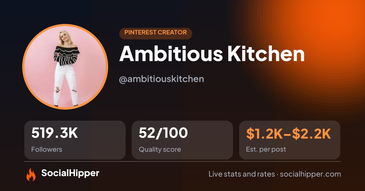 Ambitious Kitchen Pinterest stats on SocialHipper
