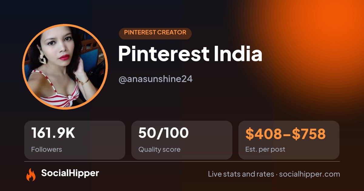 Pinterest India Pinterest stats on SocialHipper