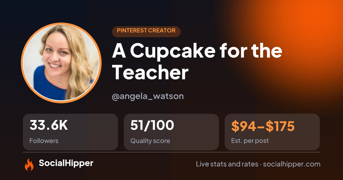A Cupcake for the Teacher Pinterest stats on SocialHipper