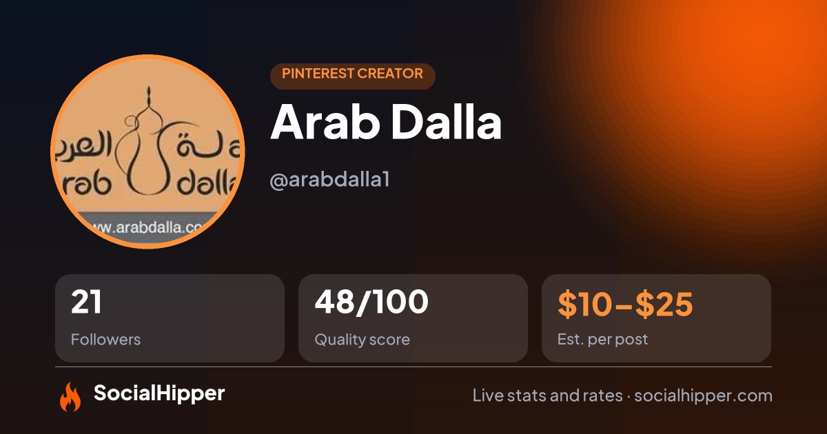 Arab Dalla Pinterest stats on SocialHipper