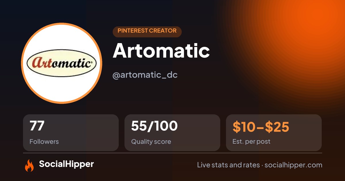 Artomatic Pinterest stats on SocialHipper