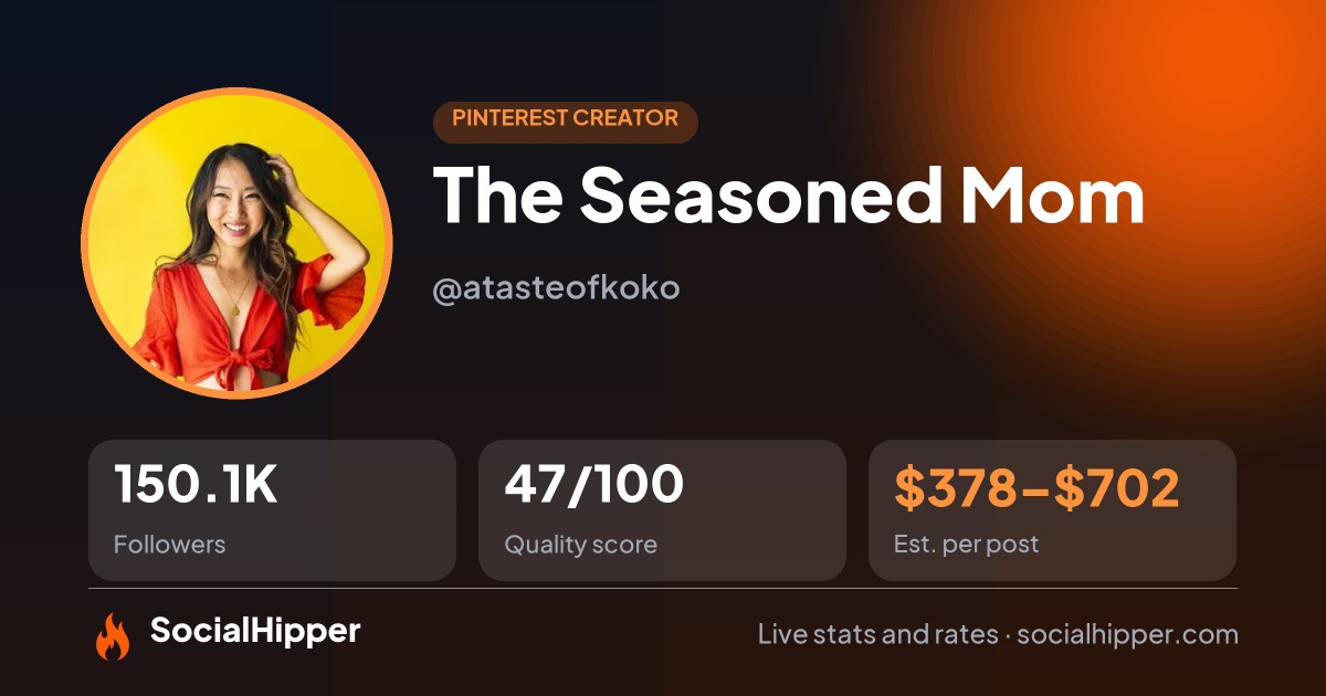 Karen Pinterest stats on SocialHipper