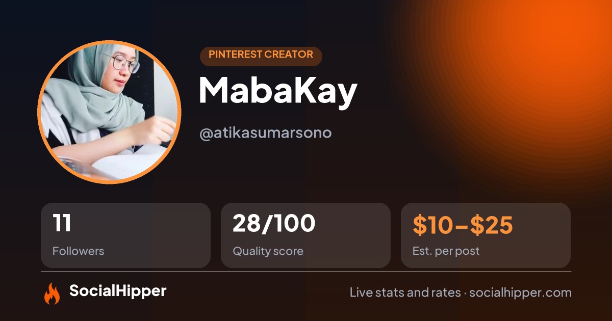 MabaKay Pinterest stats on SocialHipper