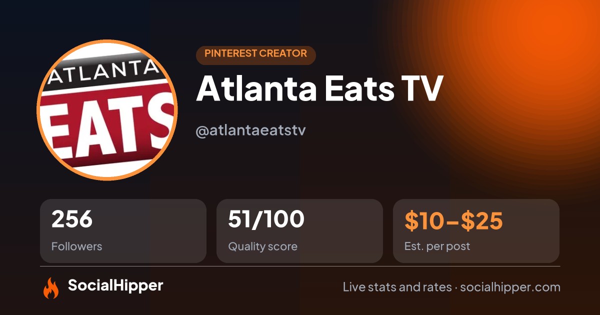 Atlanta Eats TV Pinterest stats on SocialHipper
