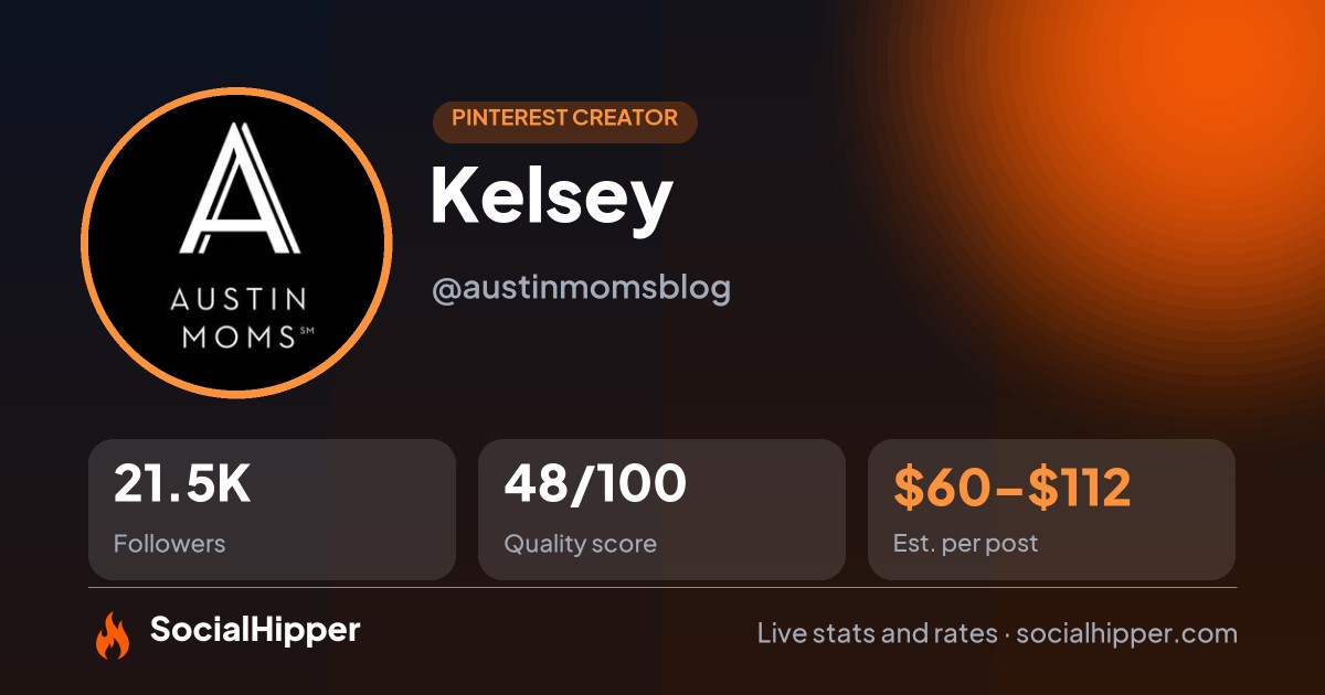 Kelsey Pinterest stats on SocialHipper