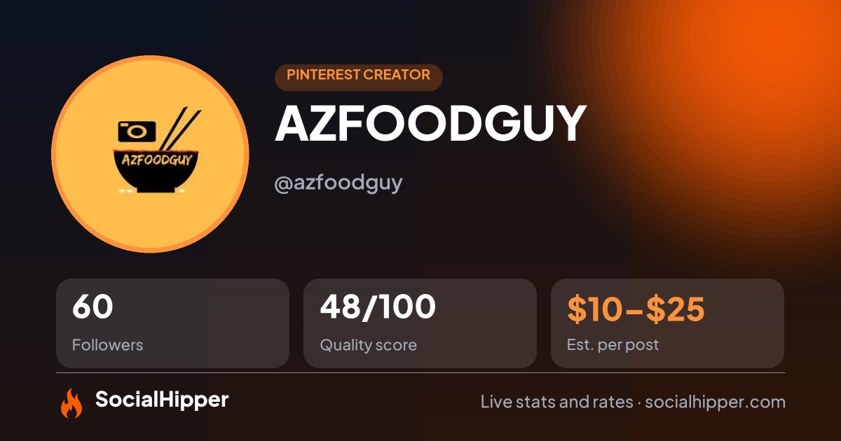 AZFOODGUY Pinterest stats on SocialHipper