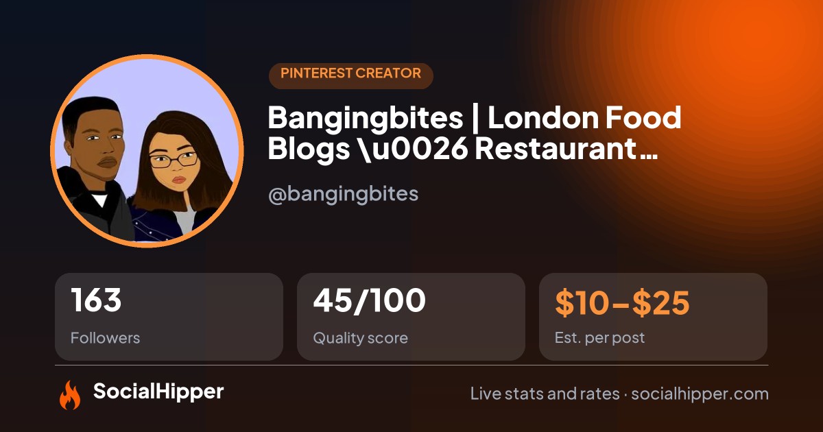 Bangingbites | London Food Blogs \u0026 Restaurant Reviews Pinterest stats on SocialHipper
