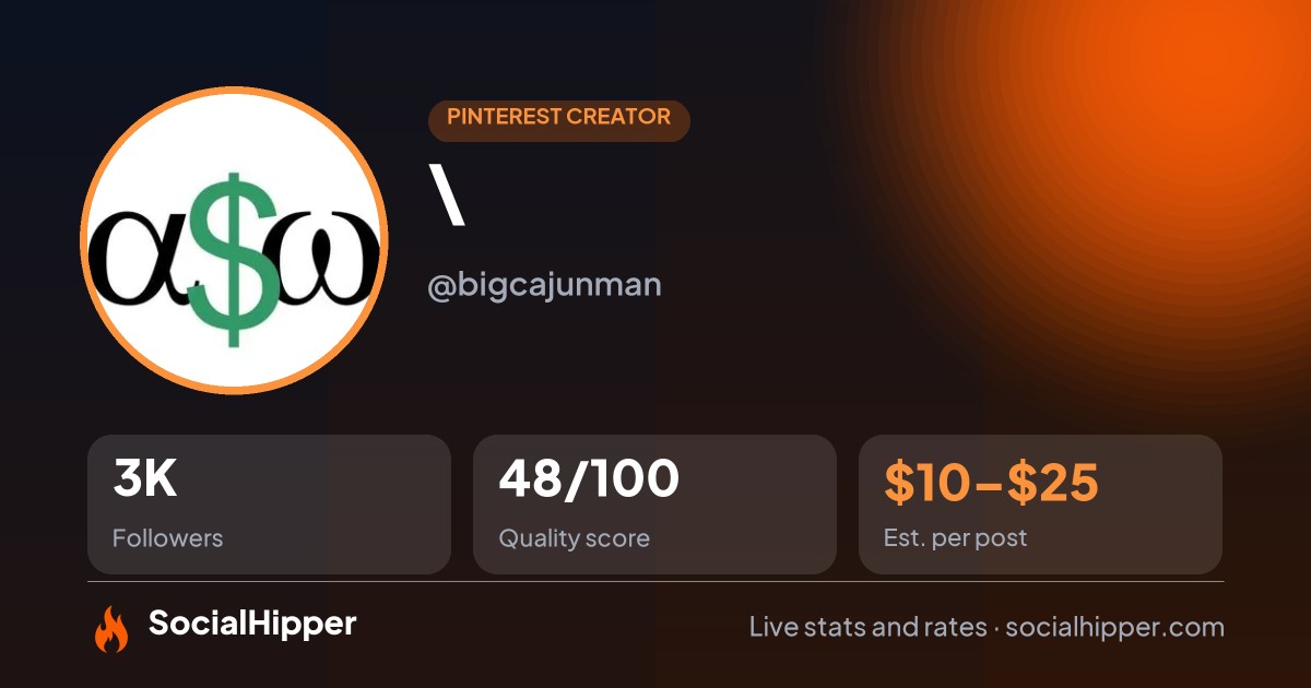 \ Pinterest stats on SocialHipper