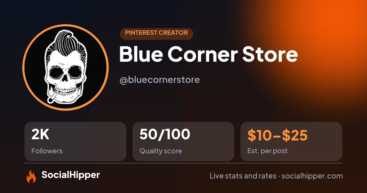 Blue Corner Store Pinterest stats on SocialHipper