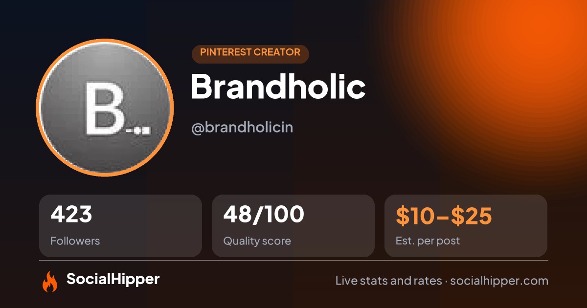 Brandholic Pinterest stats on SocialHipper