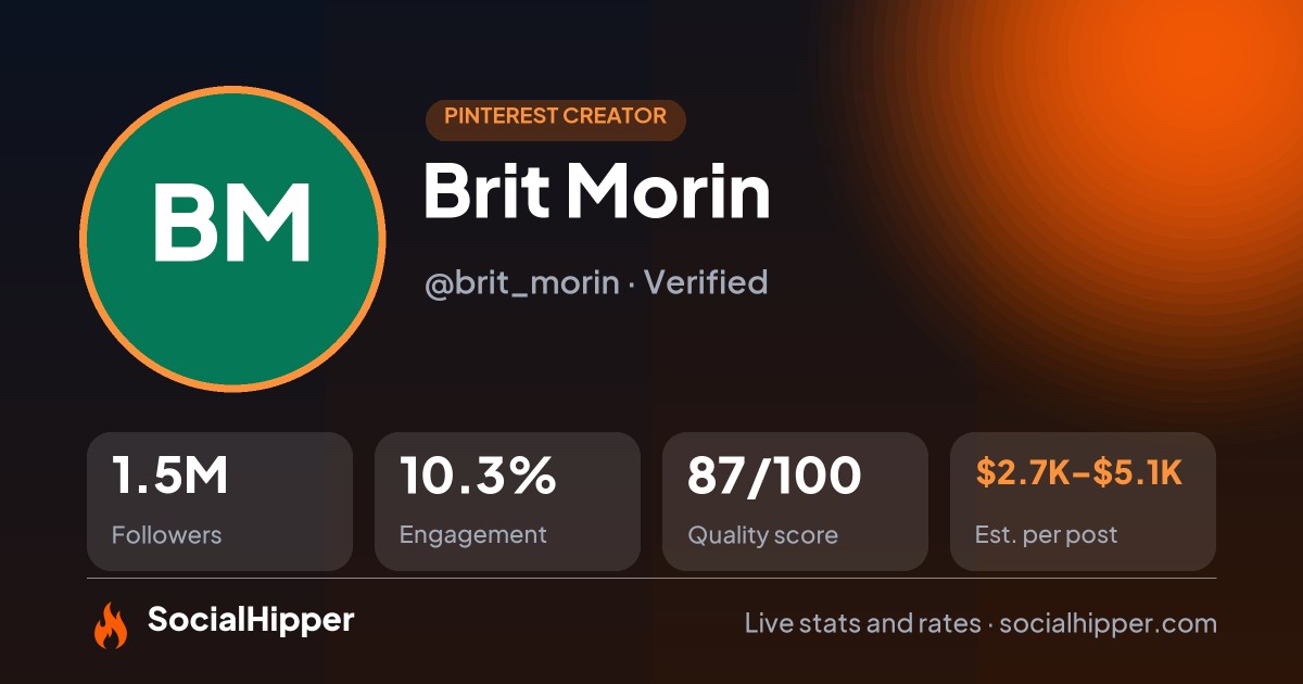 Brit Morin Pinterest stats on SocialHipper