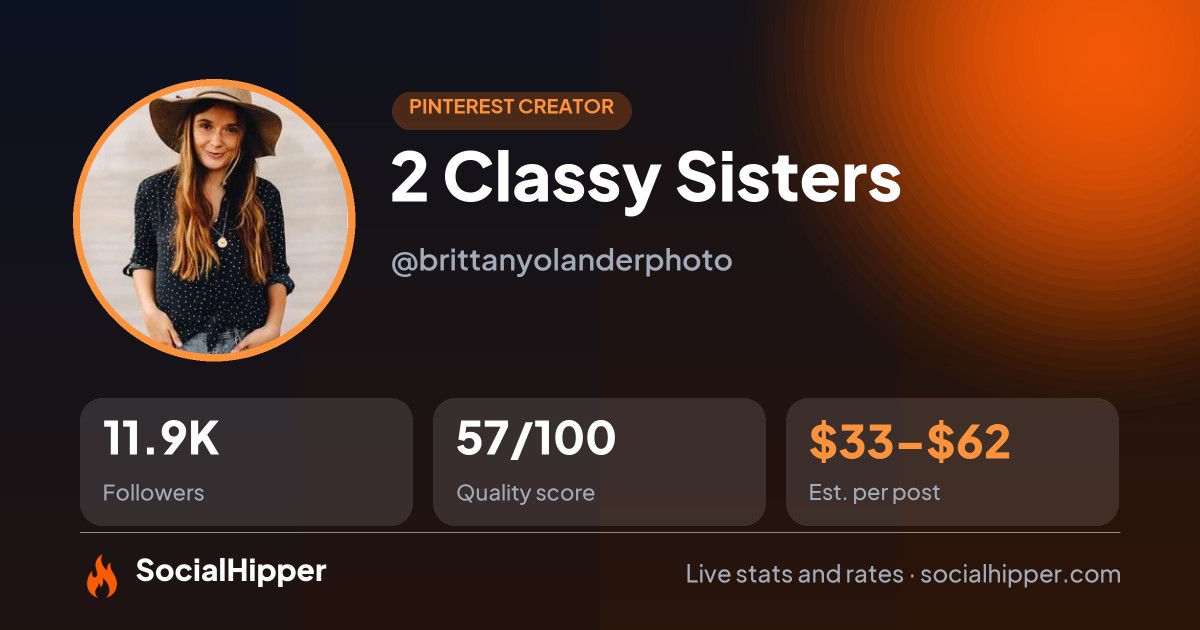 Larissa G. Pinterest stats on SocialHipper