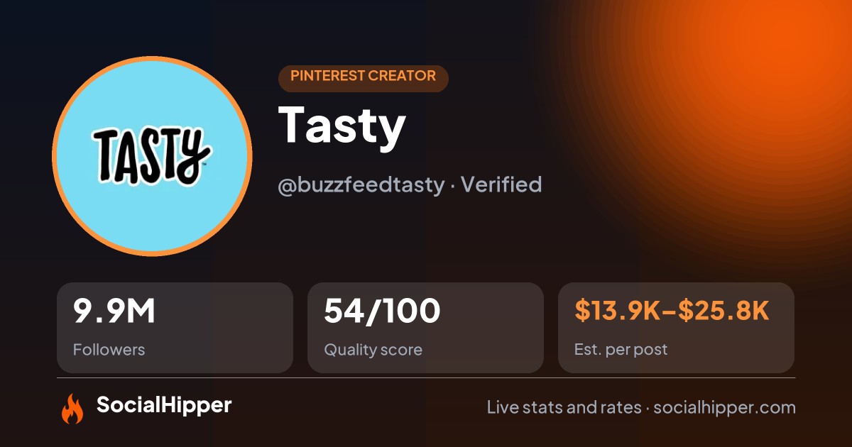 Tasty Pinterest stats on SocialHipper