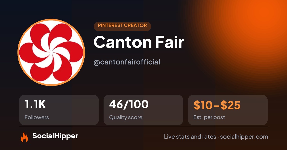 Canton Fair Pinterest stats on SocialHipper