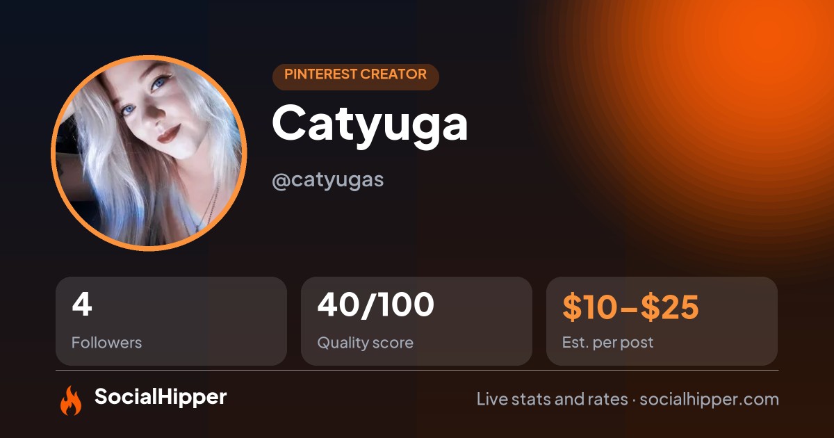 Catyuga Pinterest stats on SocialHipper