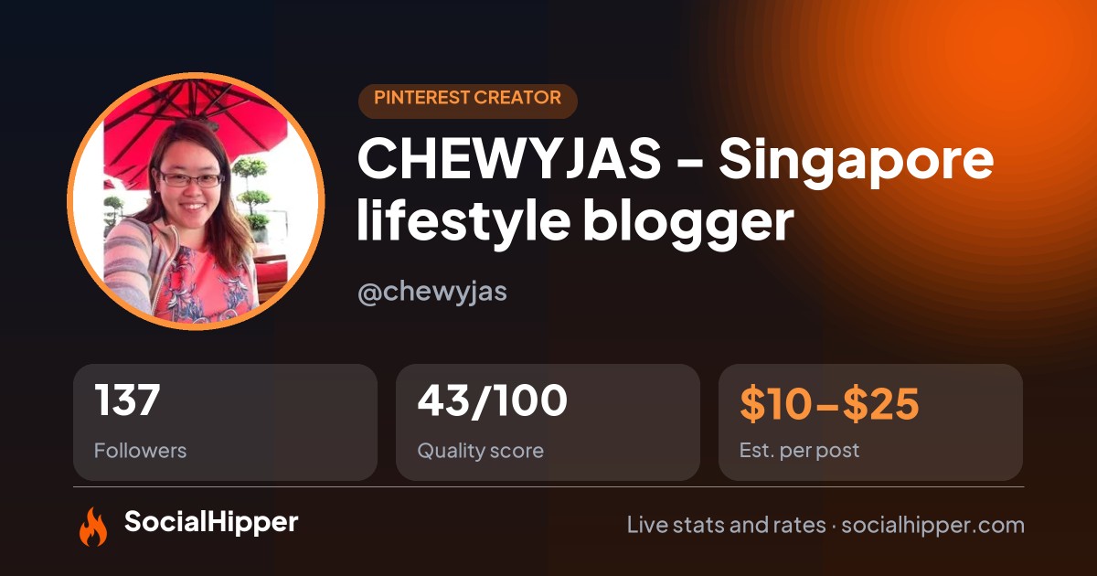 CHEWYJAS - Singapore lifestyle blogger Pinterest stats on SocialHipper