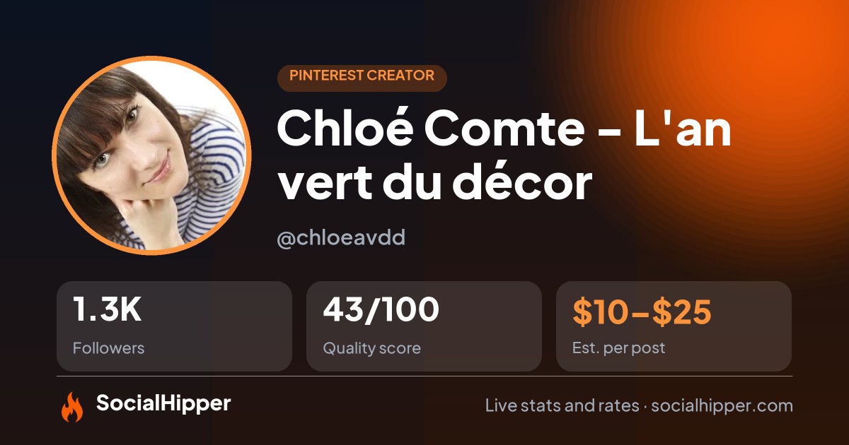 Chloé Comte - L'an vert du décor Pinterest stats on SocialHipper