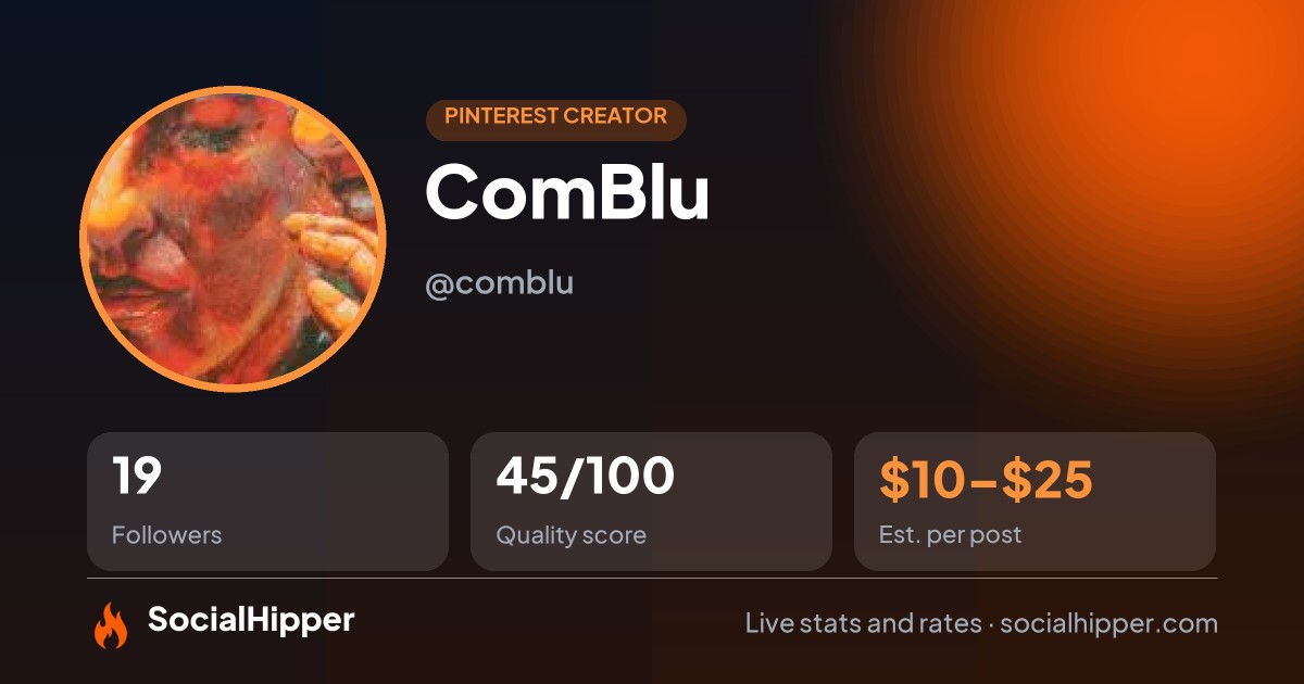 ComBlu Pinterest stats on SocialHipper