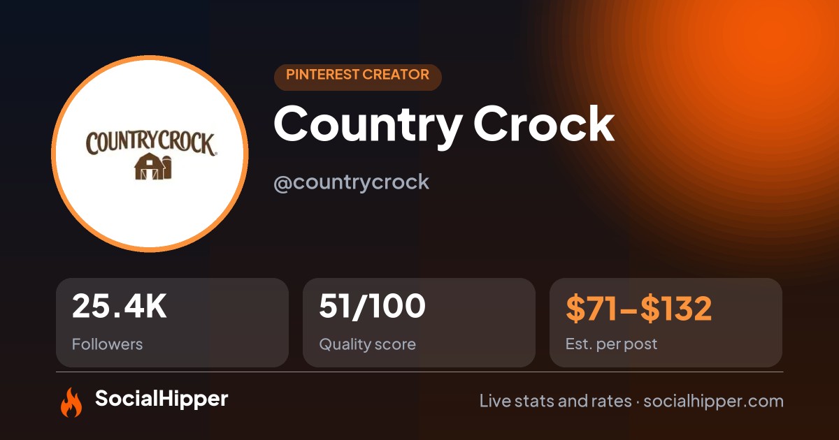 Country Crock Pinterest stats on SocialHipper