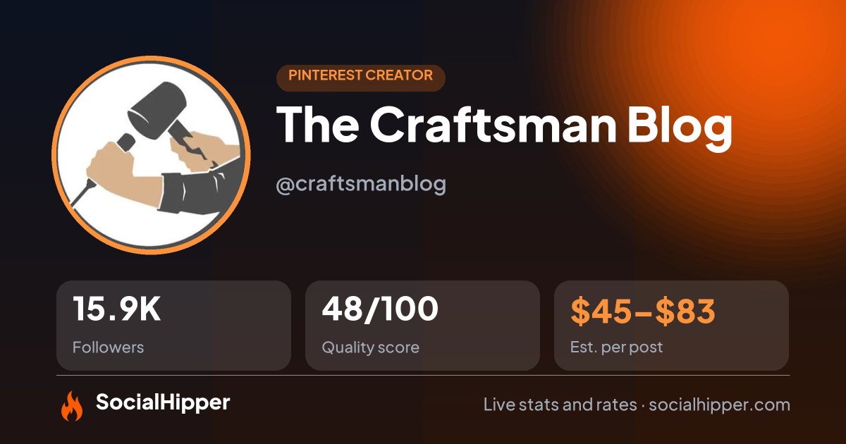 The Craftsman Blog Pinterest stats on SocialHipper