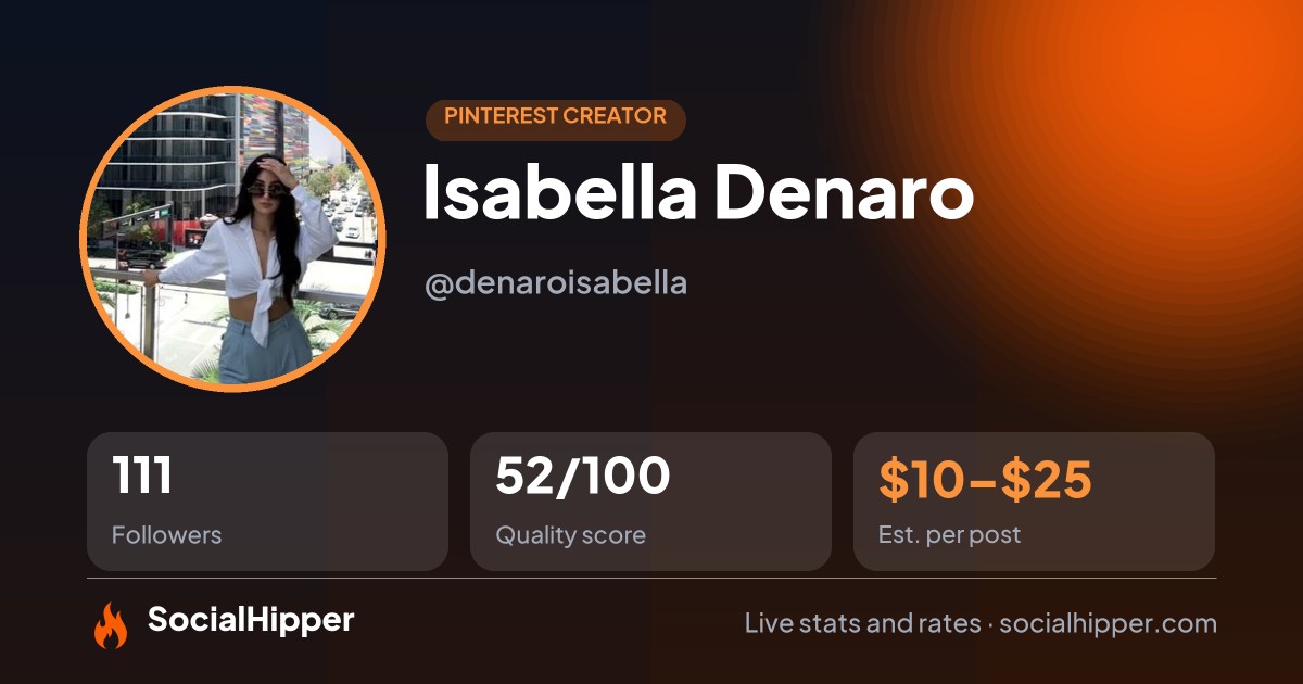 Isabella Denaro Pinterest stats on SocialHipper