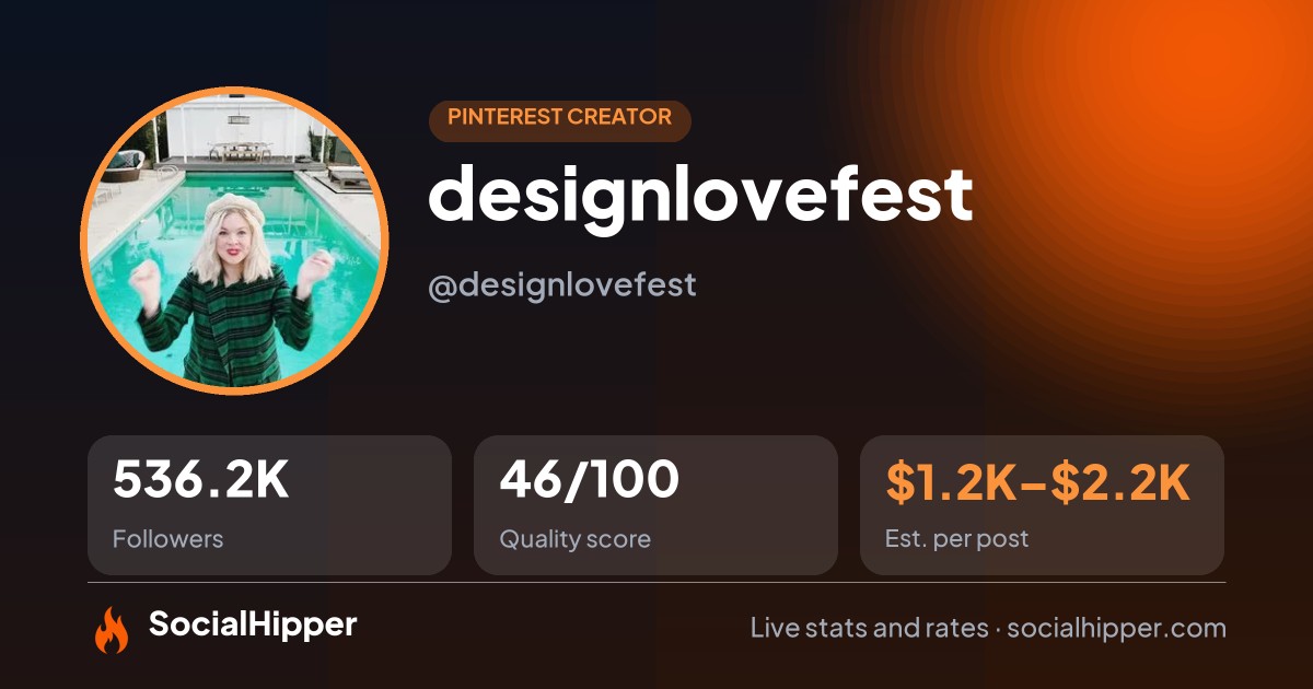designlovefest Pinterest stats on SocialHipper