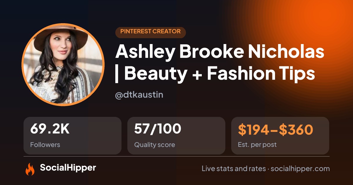 2 Classy Sisters Pinterest stats on SocialHipper