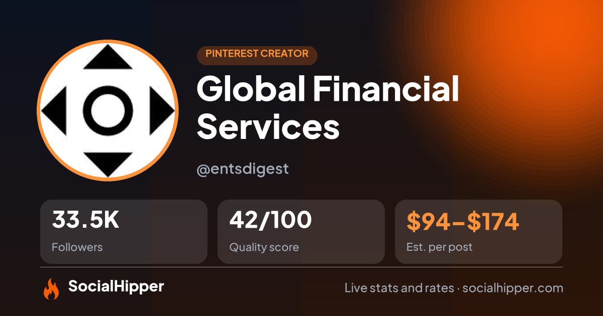 Global Financial Services Pinterest stats on SocialHipper