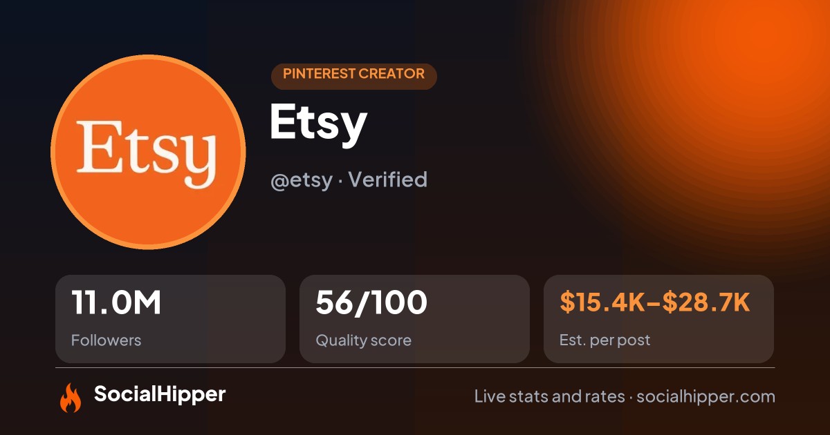 Etsy Pinterest stats on SocialHipper