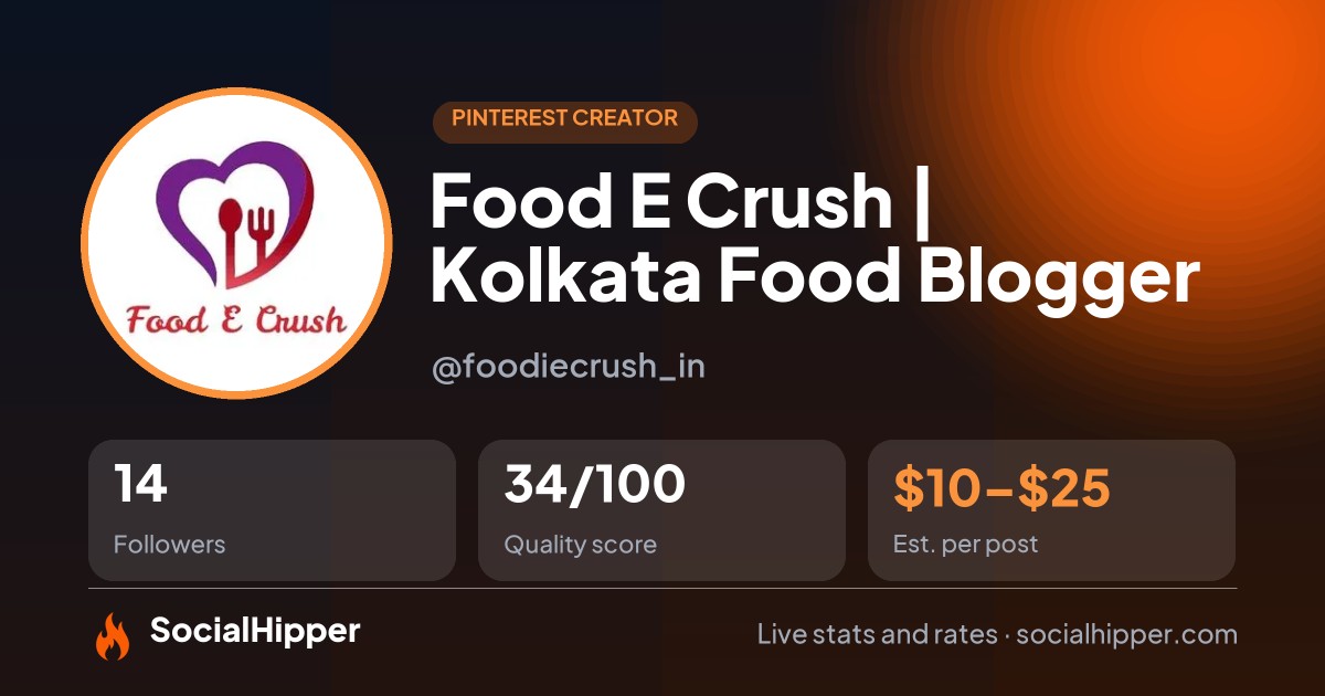 Food E Crush | Kolkata Food Blogger Pinterest stats on SocialHipper