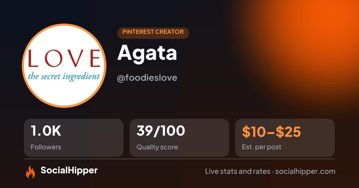 Agata Pinterest stats on SocialHipper