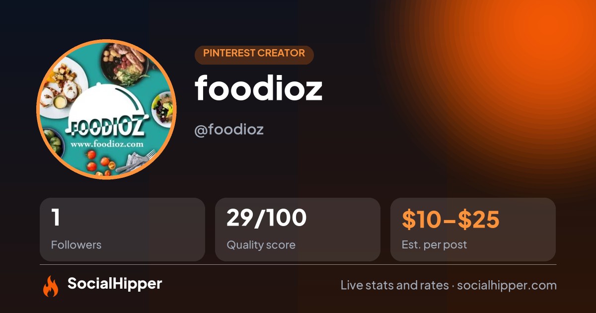 foodioz Pinterest stats on SocialHipper