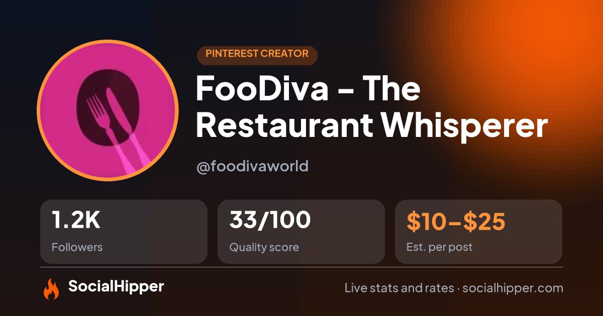 FooDiva - The Restaurant Whisperer Pinterest stats on SocialHipper